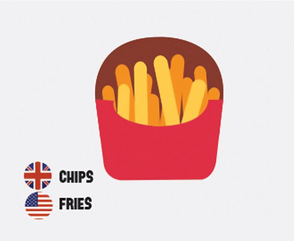 diferencias fries-us-british-english-chips
