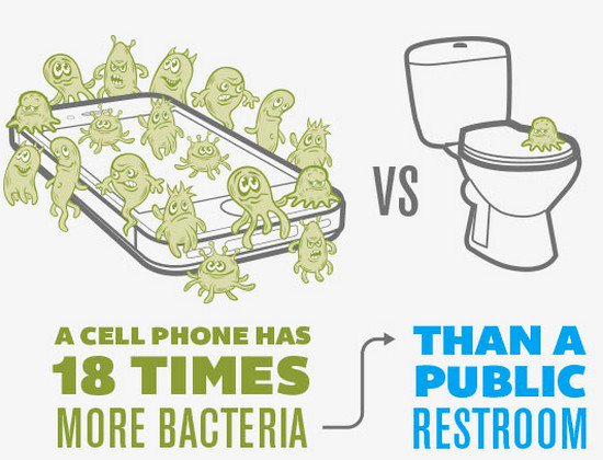 teléfono de gérmenes y baño de gérmenes con comparación de bacterias 