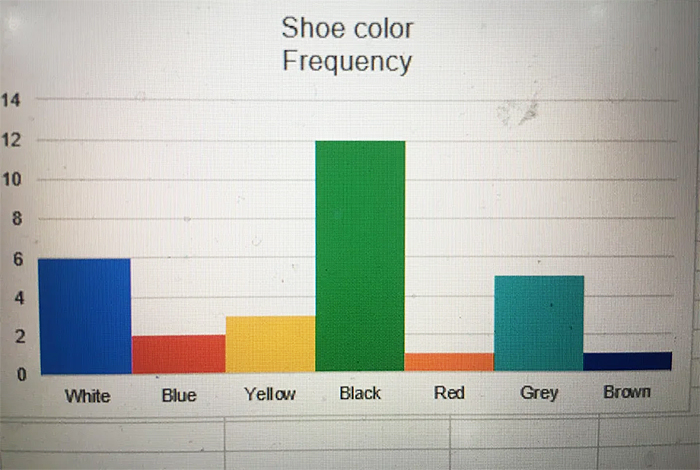 frecuencia de color de zapato gráfico divertido